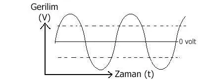 FOTO: Alternatif Akım Devreleri