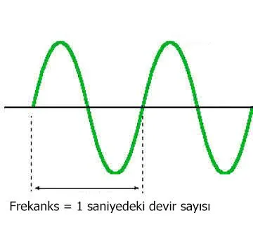 FOTO: Alternatif Akım Devreleri