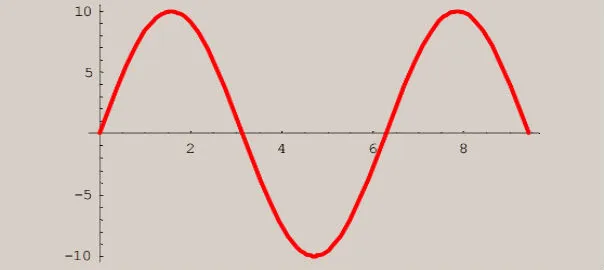 Alternatif Akım Devreleri Eğitimi