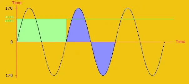Alternatif Akım Esasları Eğitimi
