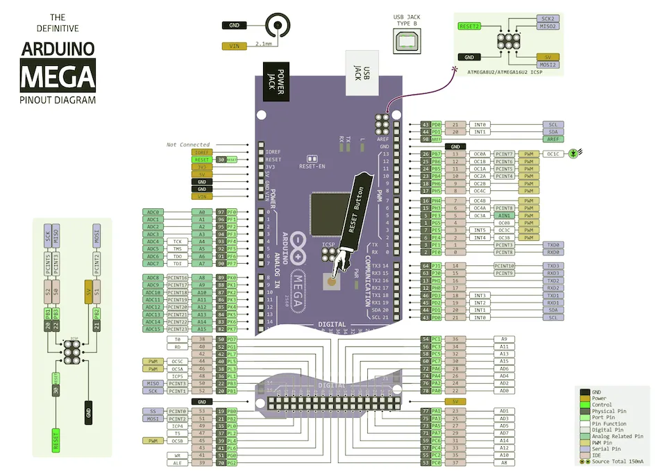 FOTO: Arduino Mega 2560