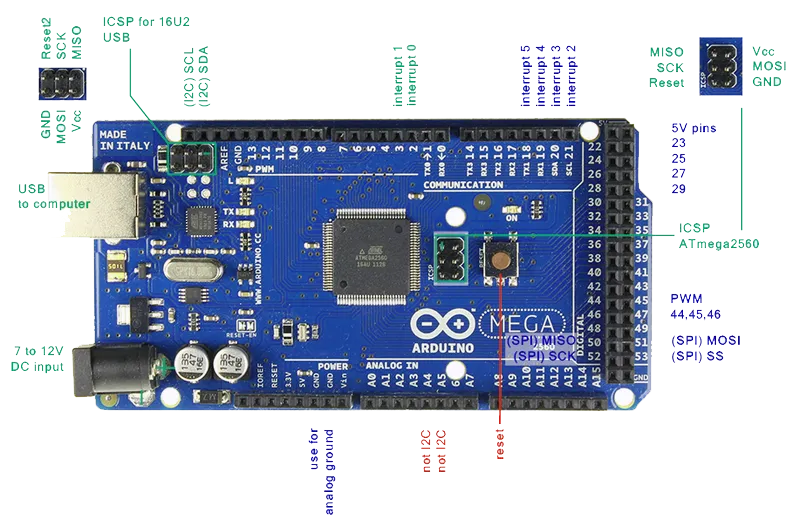 FOTO: Arduino Mega 2560