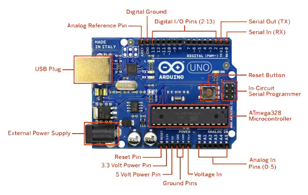 FOTO: Arduino Uno Projeleri