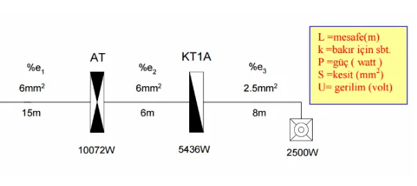 Aydınlatma Projeleri Eğitimi