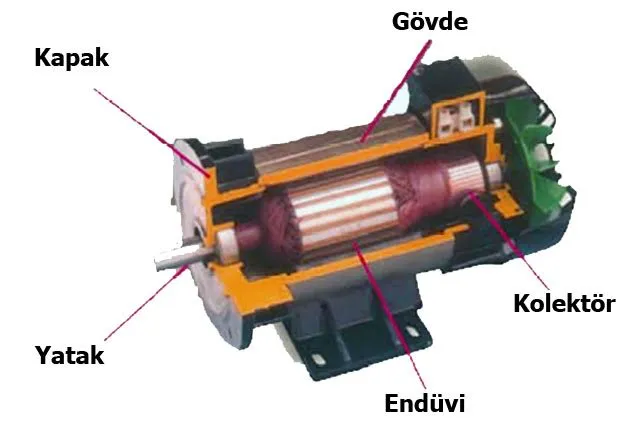 FOTO: Doğru Akım Motorları