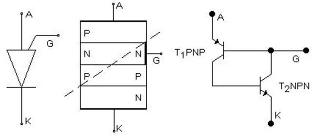 FOTO: Elektronik Devre Elemanları ve Görevleri