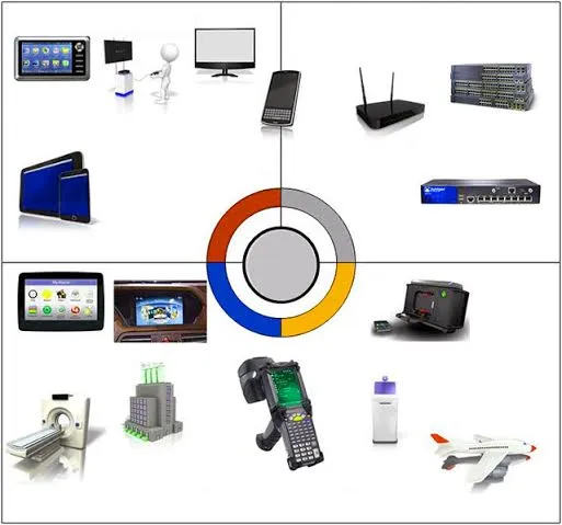 FOTO: Gömülü Sistemler