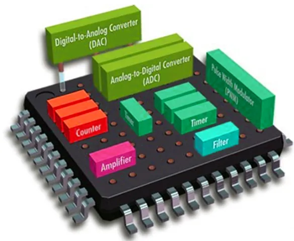 FOTO: Gömülü Sistemler