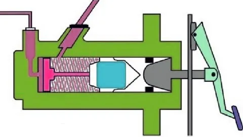 FOTO: Hidrolik Sistem Nedir?