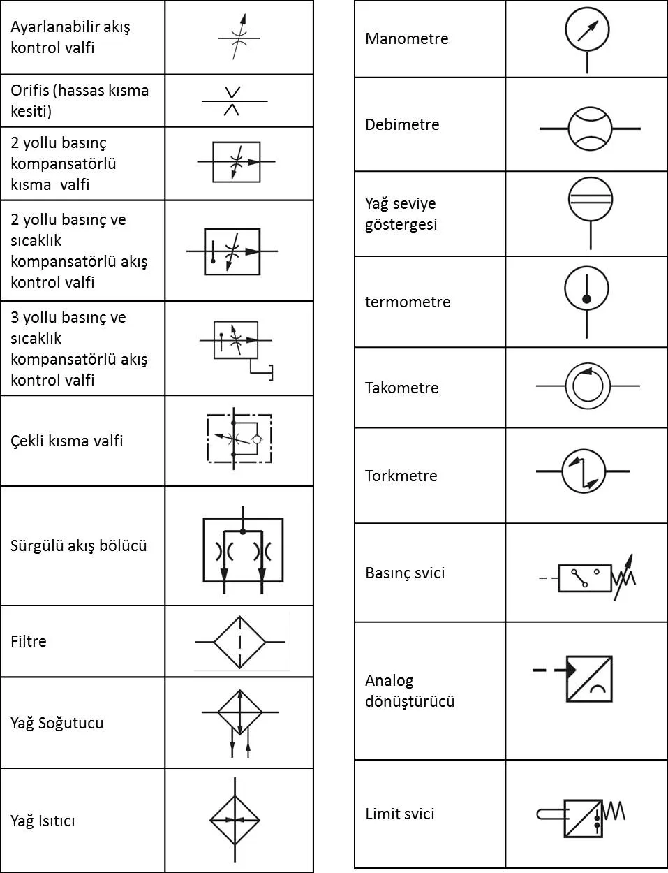 FOTO: Hidrolik Sistem Nedir?