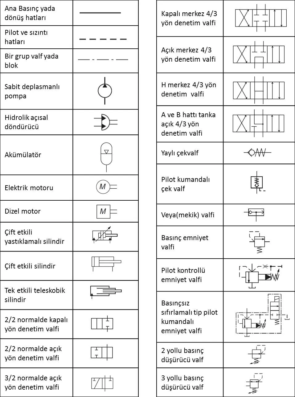FOTO: Hidrolik Sistem Nedir?