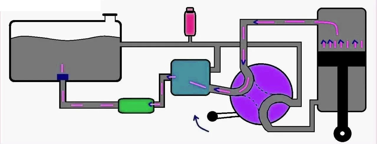 FOTO: Hidrolik Sistem Nedir?