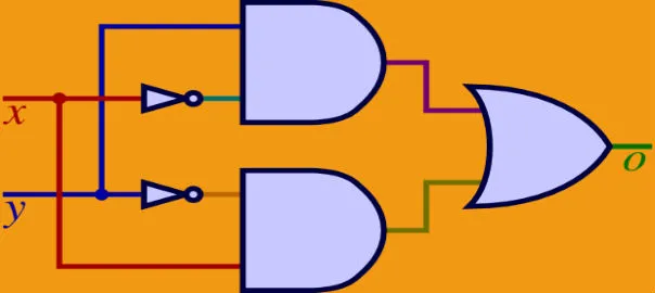 Mantık Devreleri Eğitimi