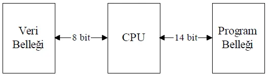 FOTO: Mikroişlemci Programlama