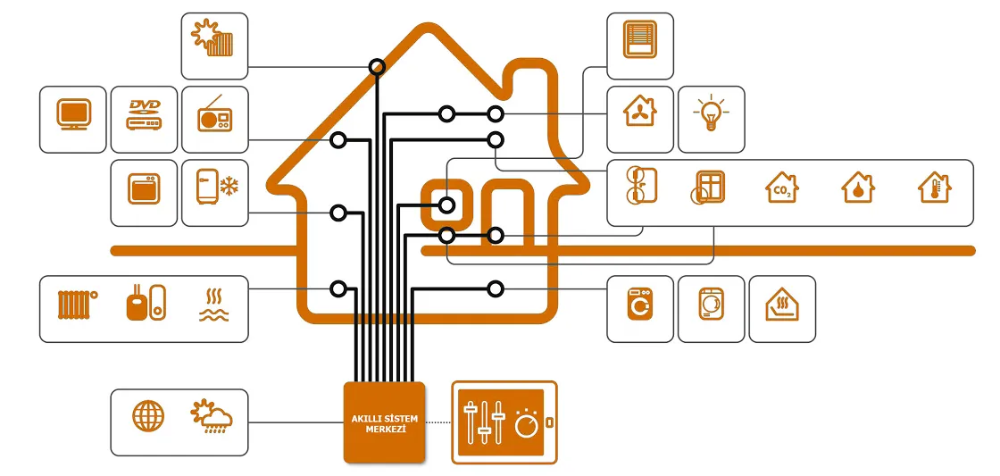FOTO: Otomasyon Sistemi Nedir?