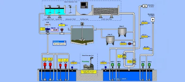 Otomatik Kumanda Eğitimi