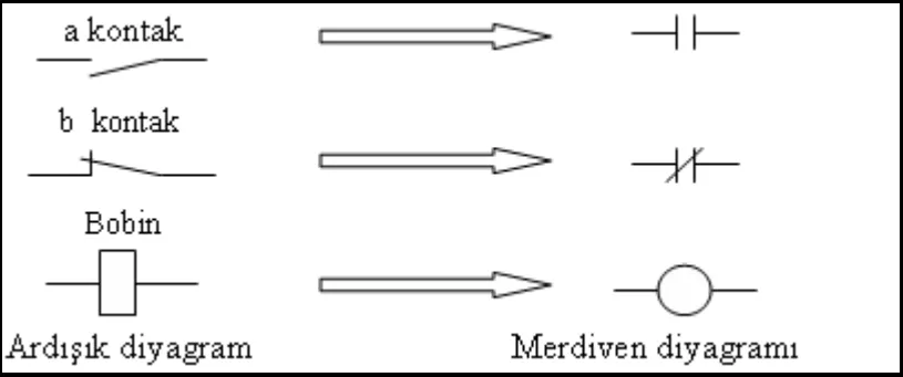 FOTO: PLC Programlama