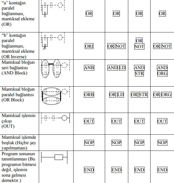 FOTO: PLC Programlama