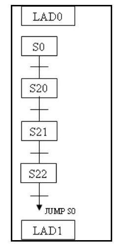FOTO: PLC Programlama