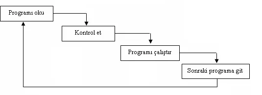 FOTO: PLC Programlama Teknikleri