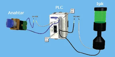 Resim: PLC Programlama