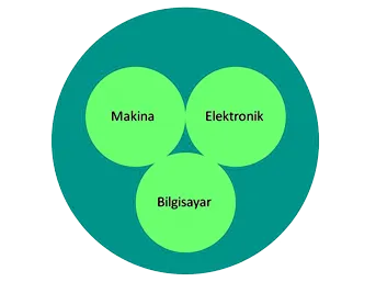 FOTO: Robot Kol Yapımı