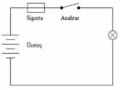 FOTO: Temel Elektrik Devreleri